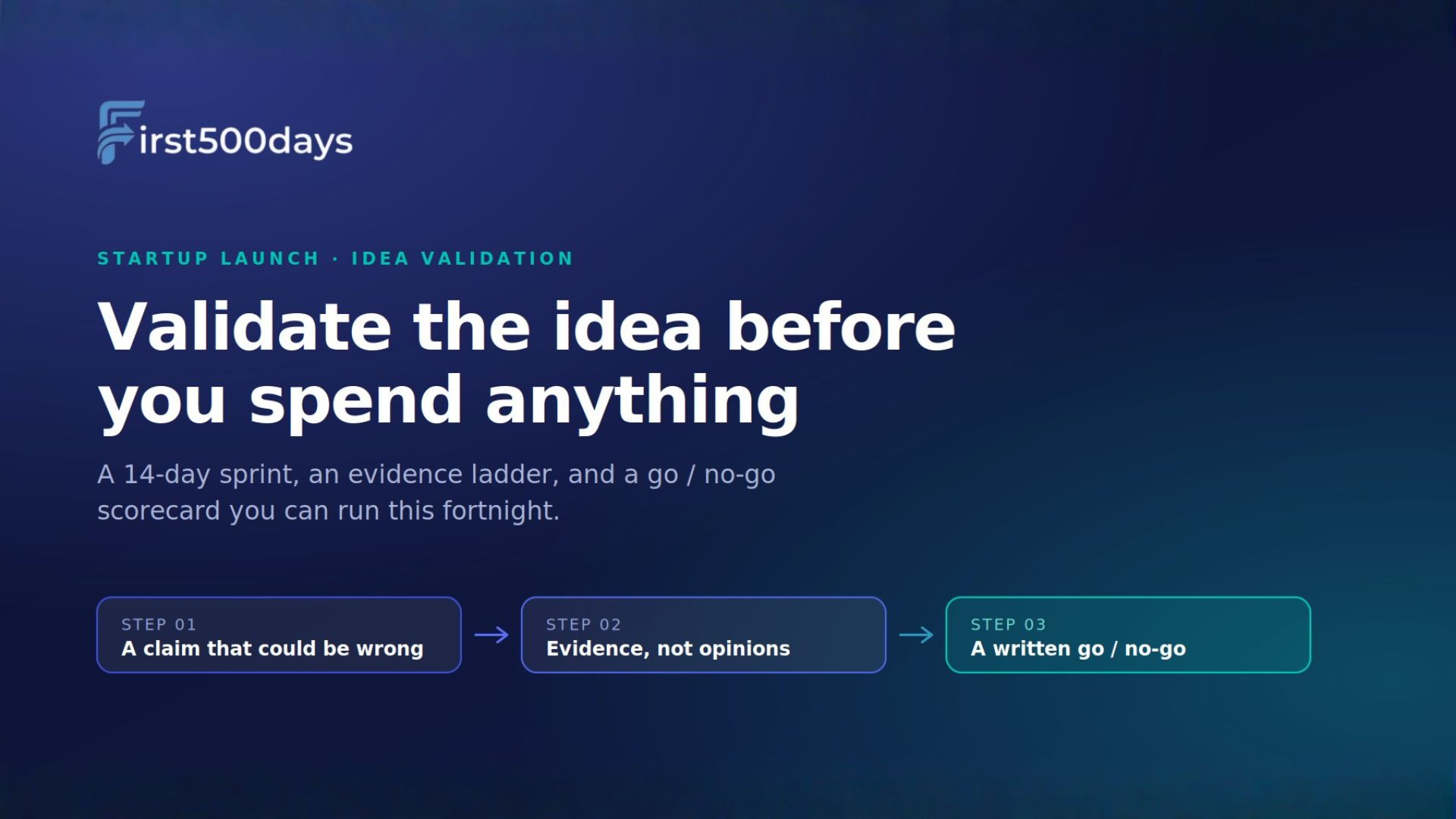 How to Validate a Business Idea Before You Spend a Rupee, Dollar or Pound