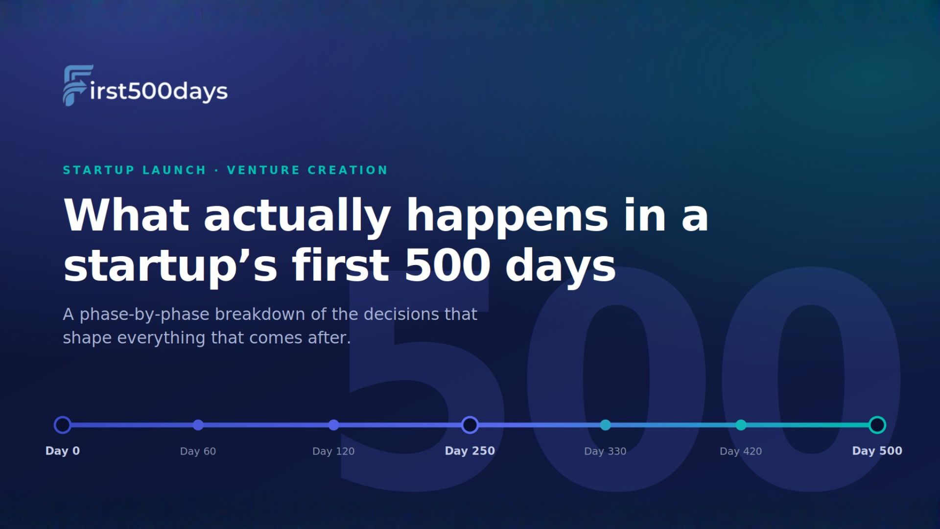 What Actually Happens in a Startup’s First 500 Days: A Phase-by-Phase Breakdown