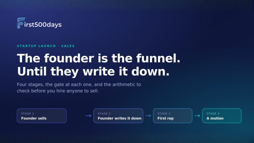 From Founder-Led Sales to a Repeatable Sales Motion