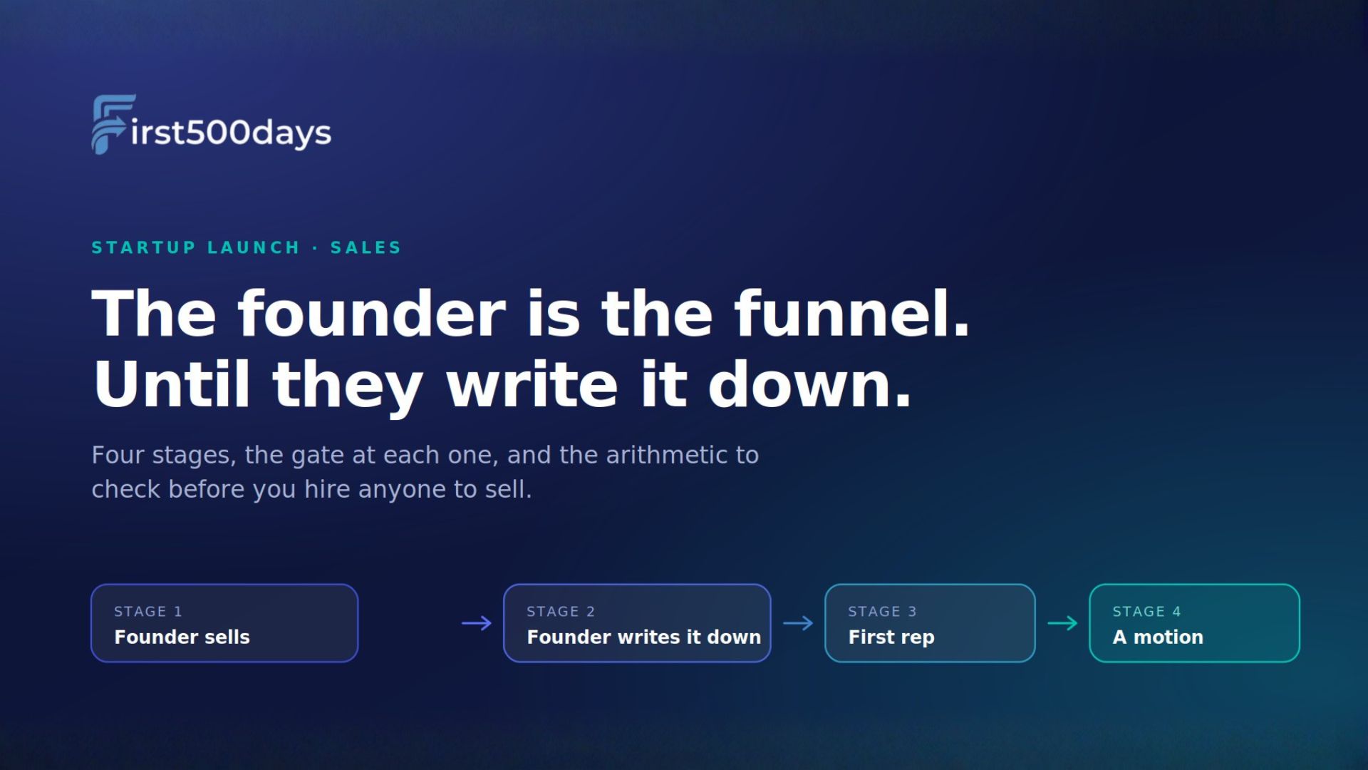 From Founder-Led Sales to a Repeatable Sales Motion