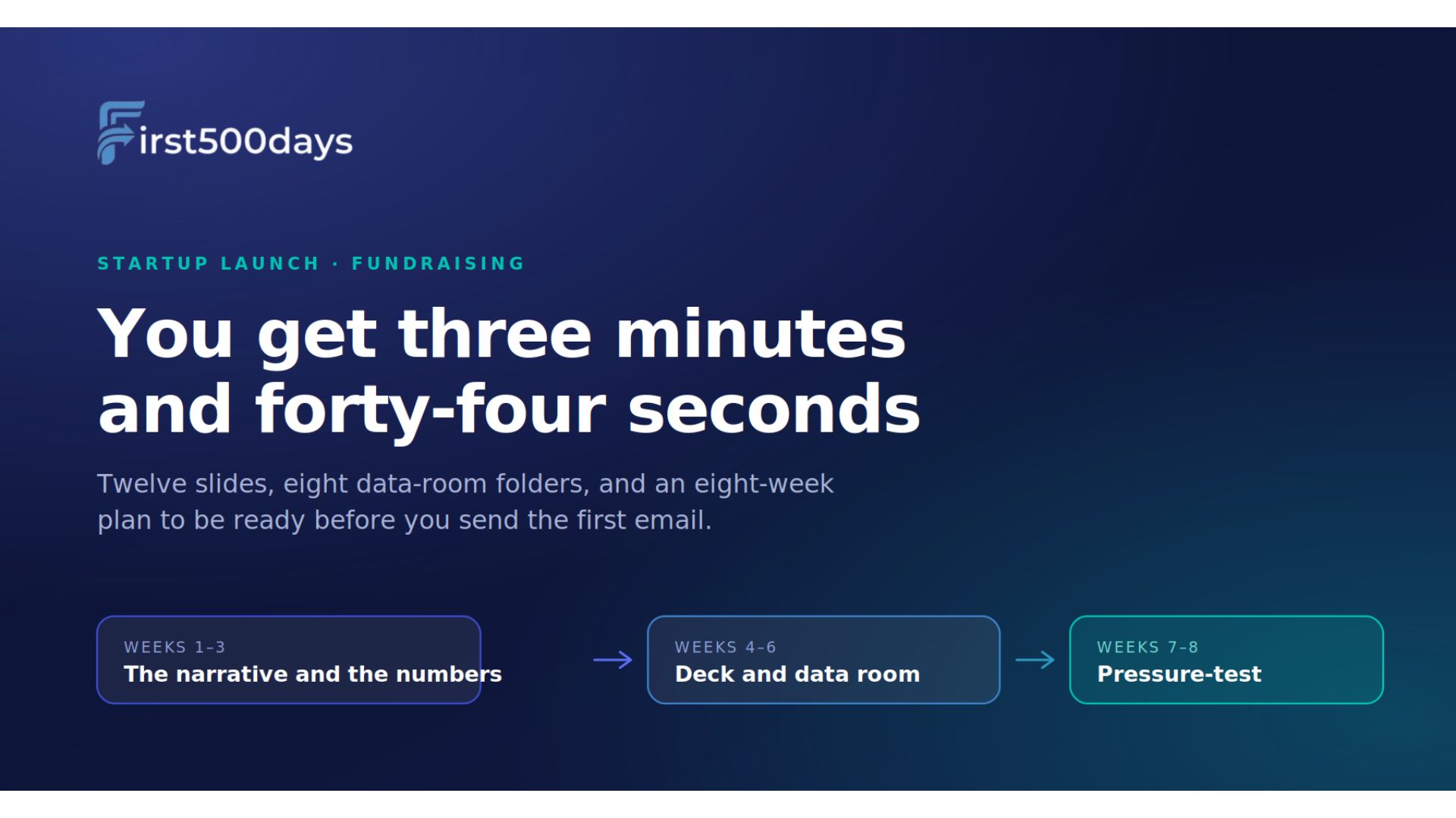 Investor-Ready in 8 Weeks: Deck, Data Room and Narrative