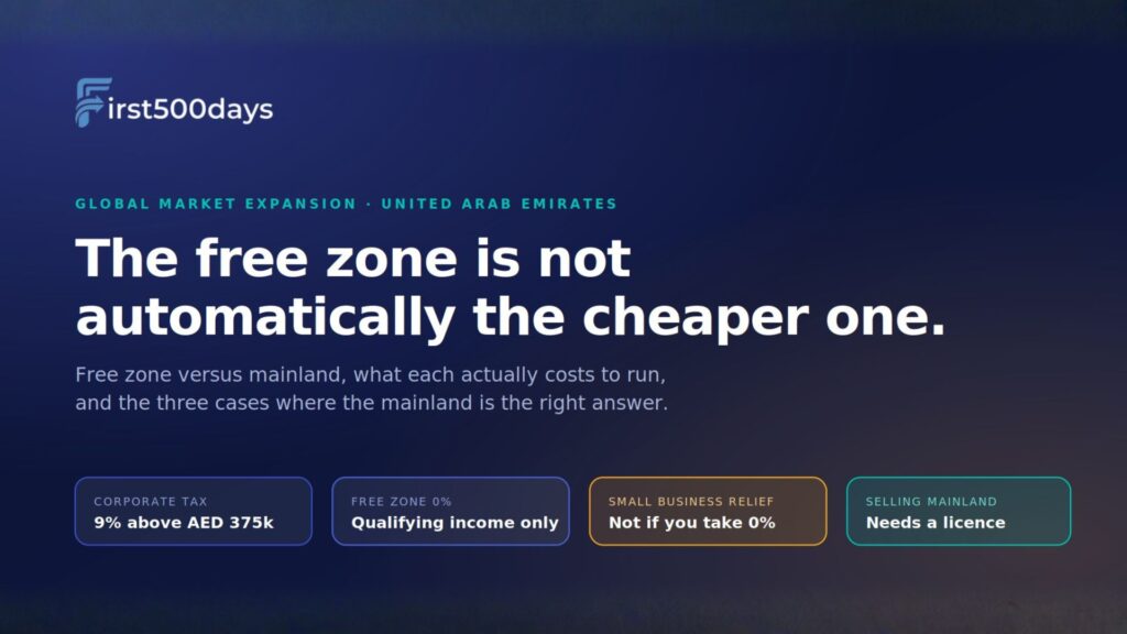 Setting Up in Dubai: Free Zone vs Mainland, and What It Really Costs