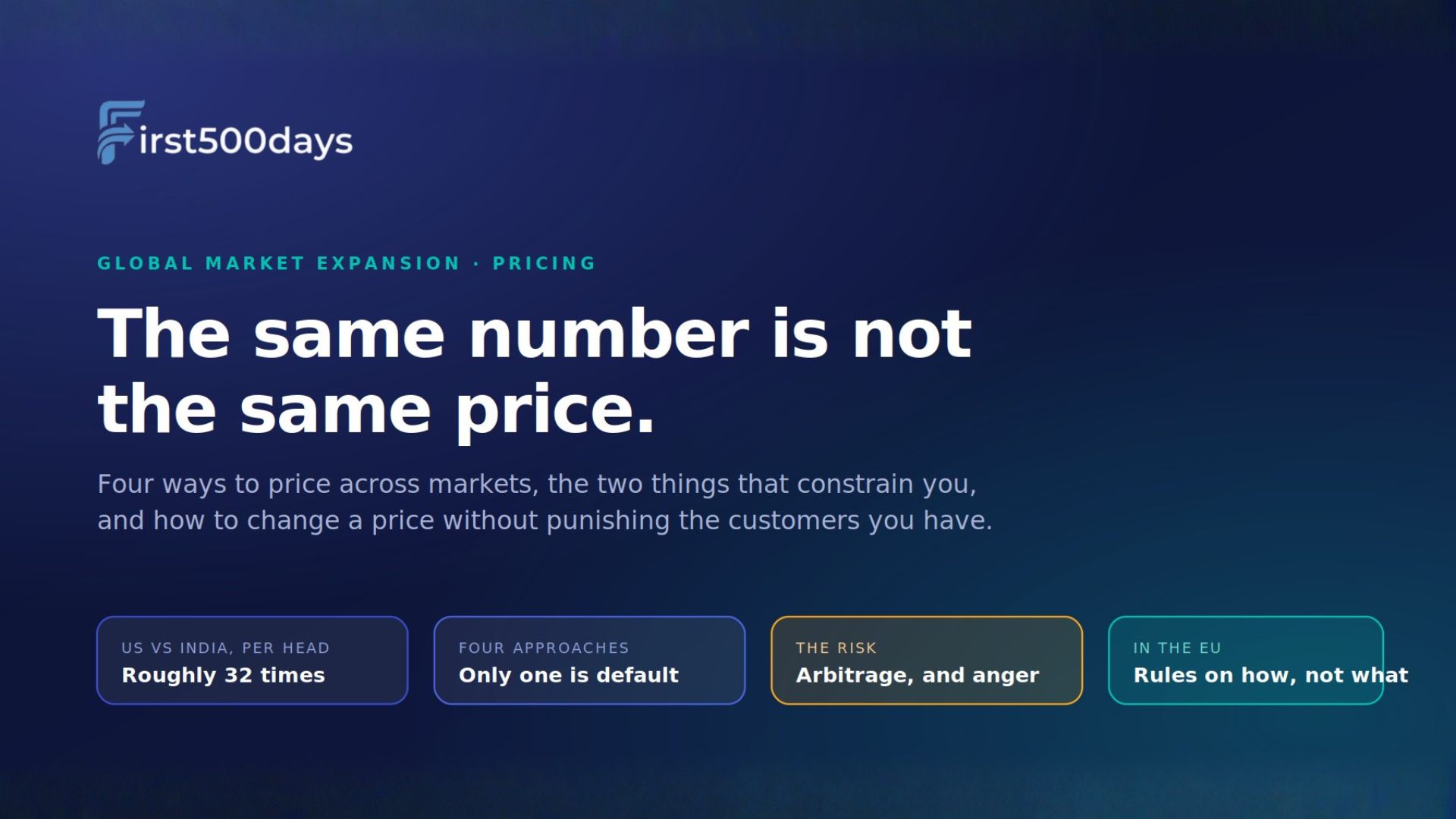 How to Price the Same Product Across Five Different Markets