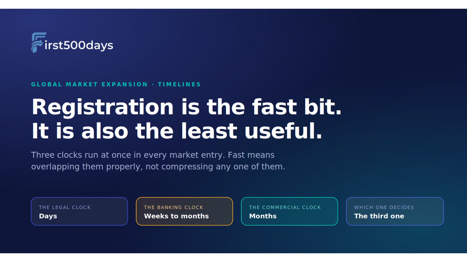 Market-Entry Timelines: What “Fast” Actually Looks Like, Market by Market