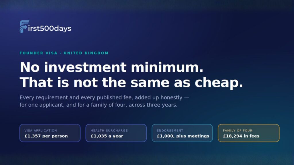 UK Innovator Founder Visa in 2026: Requirements, Costs and Realistic Timeline