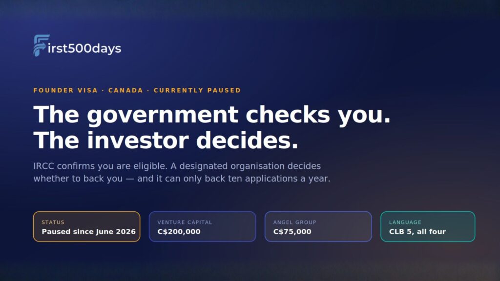 Canada Start-Up Visa: How Designated Organisations Actually Evaluate You