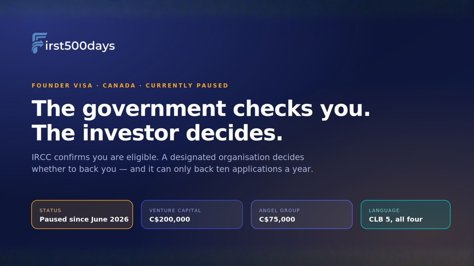 Canada Start-Up Visa: How Designated Organisations Actually Evaluate You