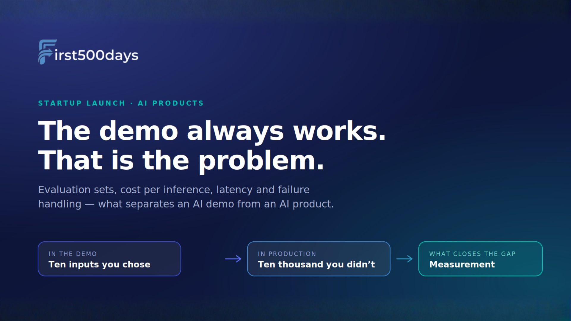 Build an AI Product That Survives Contact With Production